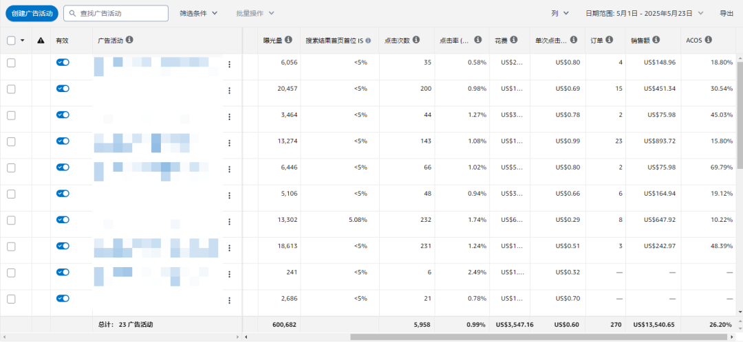 亚马逊主图优化思路参考